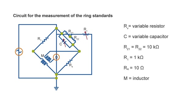 Circuit-for-the-measurement-of-the-ring-standards