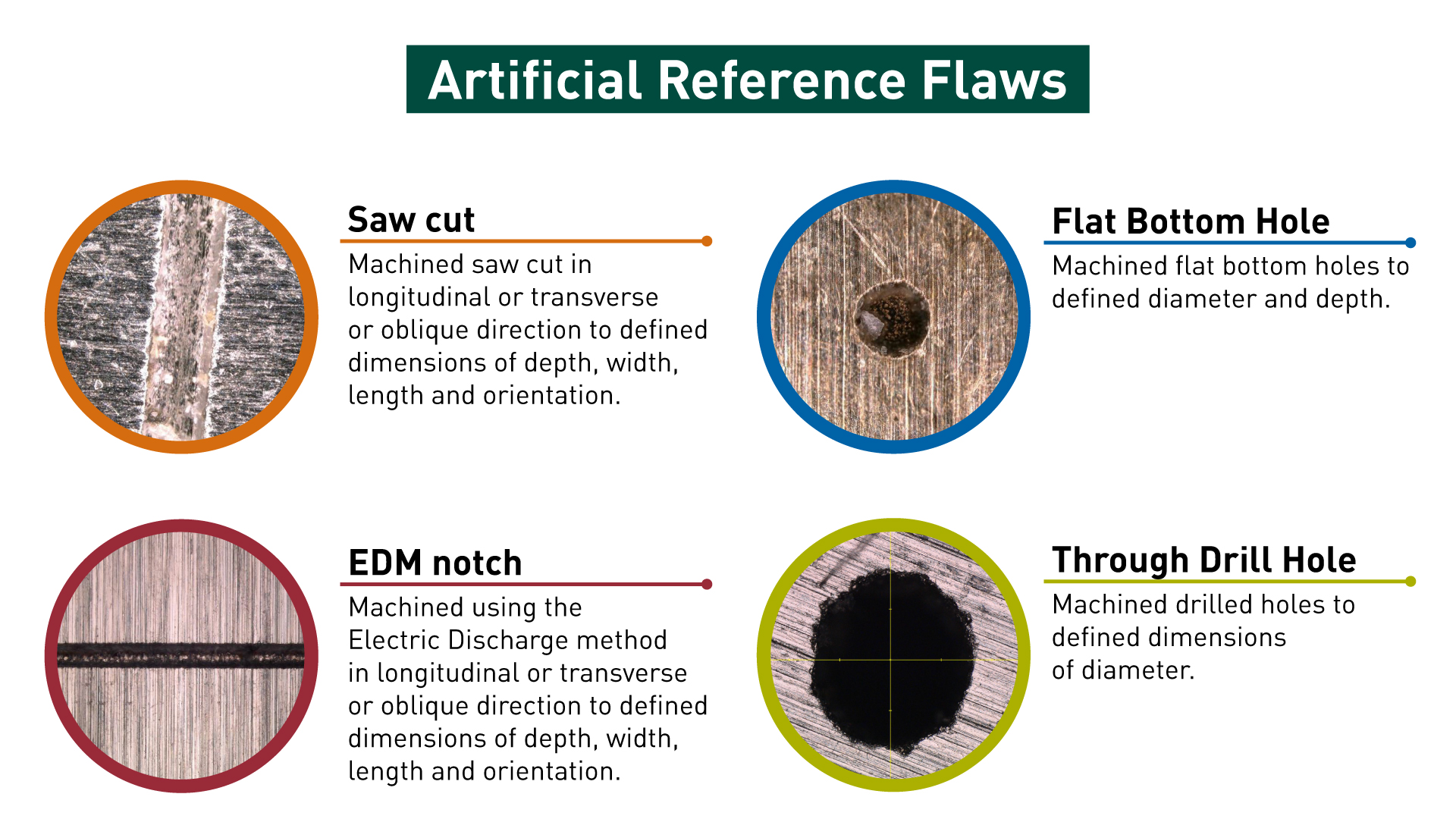 artificial reference flaws, eddy current testing