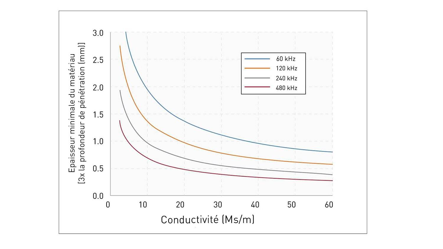 foersterblog-Electrical-conductivity-measurement-with-eddy-current-material-thickness-fr