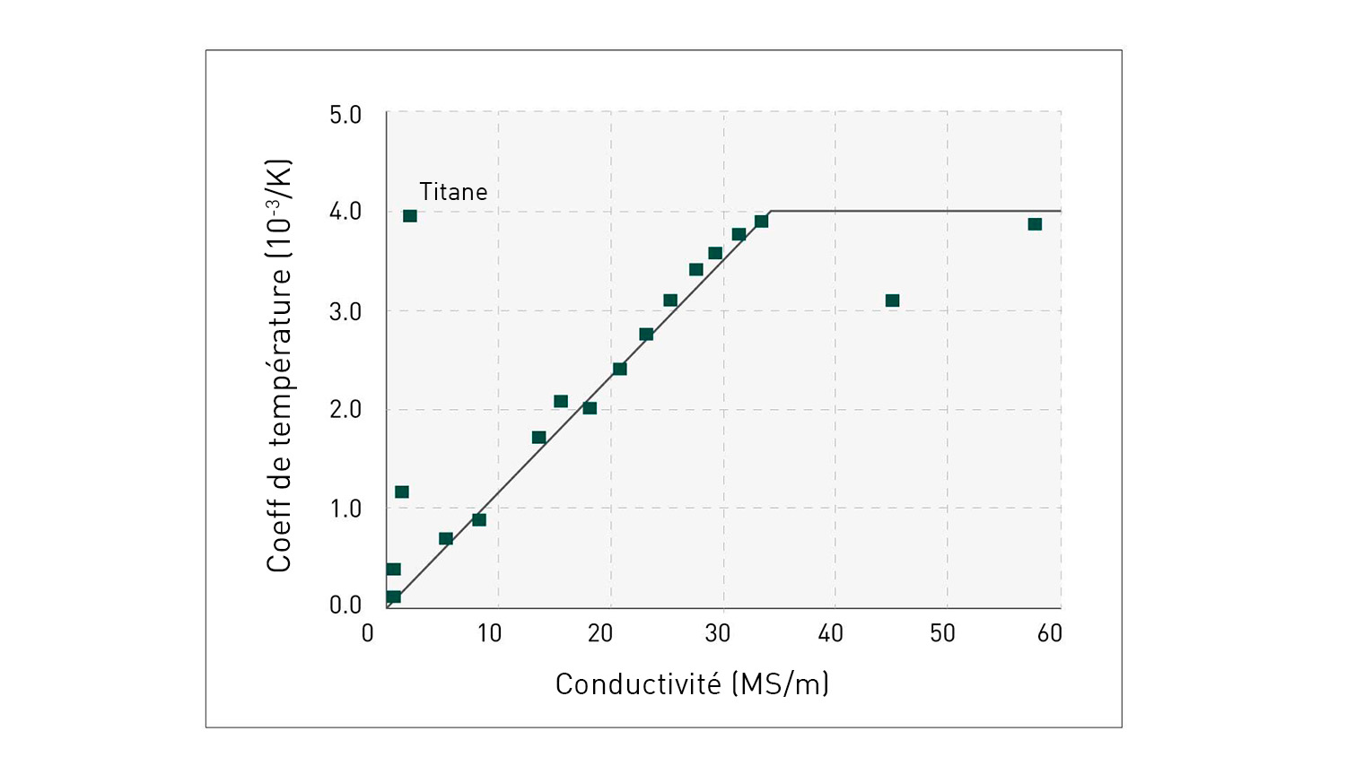 foersterblog-Electrical-conductivity-measurement-with-eddy-current-temperature-coefficients-fr