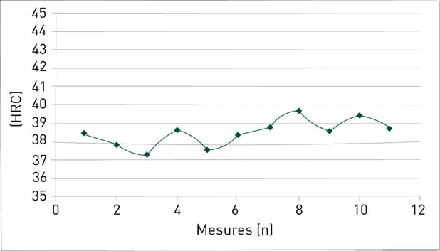 Image de l'appareil de mesure avec le tableau des résultats