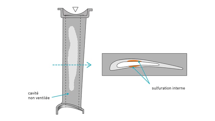 foersterblog-High-temperature-corrosion-on-turbine-blades-(Sulfidation)-Sulfidation-fr-1
