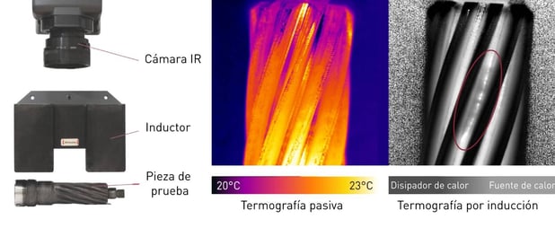 Un montaje típico de inducción con cámara de infrarrojos, inductor y pieza de prueba, Termografía de inducción