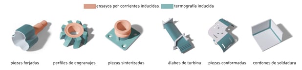 termografía por inducción
