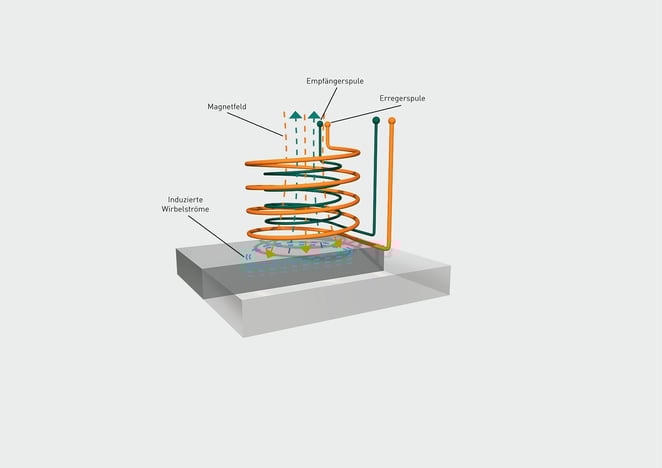 foersterblog-Quality-control-in-powder-metallurgy-magnetic-ger