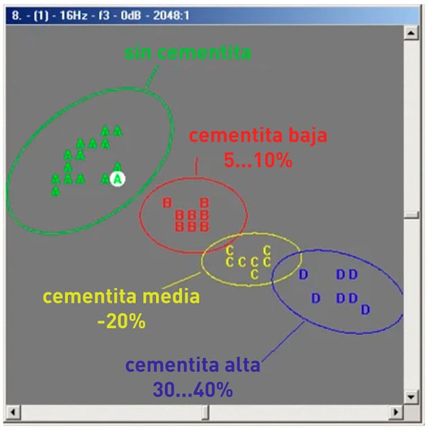 foersterblog-Structure-testing-of-cast-components-test-results