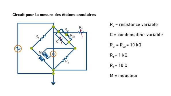Circuit pour la mesure de la norme de la bague