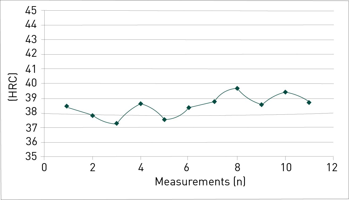 Measurements of screws 