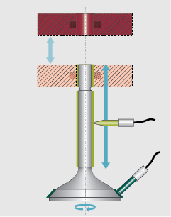 Testing principle, hardness testing