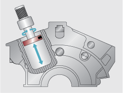 Testing principle, Eddy current testing