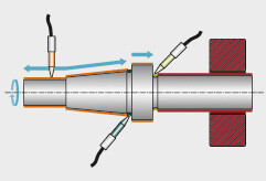 Operating principle for testing gear shafts, Crack testing