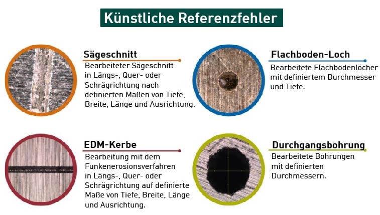 Künstliche Referenzfehler, Wirbelstromprüfung