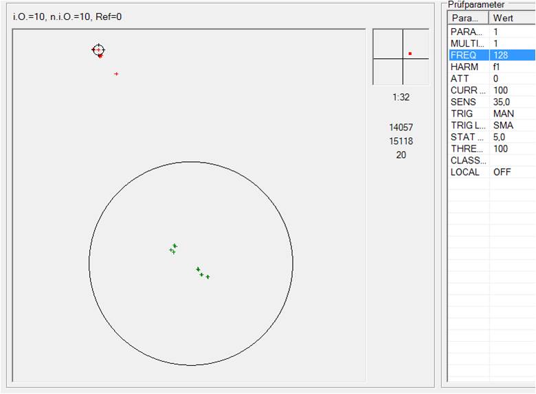 Test results, structure testing