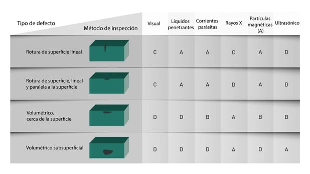 Tipos de de defectos de grietas