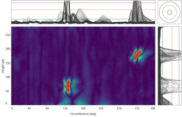 foersterblog-Eddy-current-for-crack-testing-of-cylinder-liners-test-resultsRiss in Zylinderlaufbuchse dargestellt mit C-SCAN, Rissprüfung