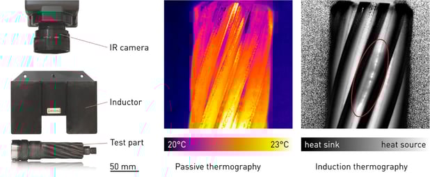 A typical induction setup with infrared camera, inductor and test part, Induction thermography