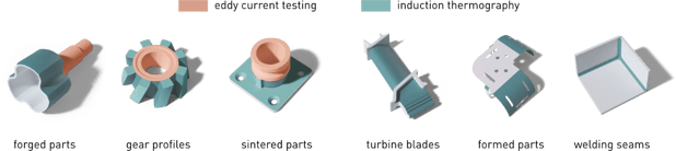 Examples of suitable parts and inspection areas for induction thermograghy