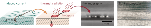 Schematic crack detection, crack testing