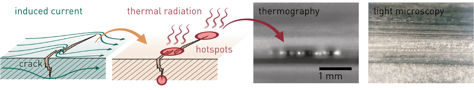 Schematic crack detection, crack testing