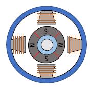 Structure of brushless motors, eddy current