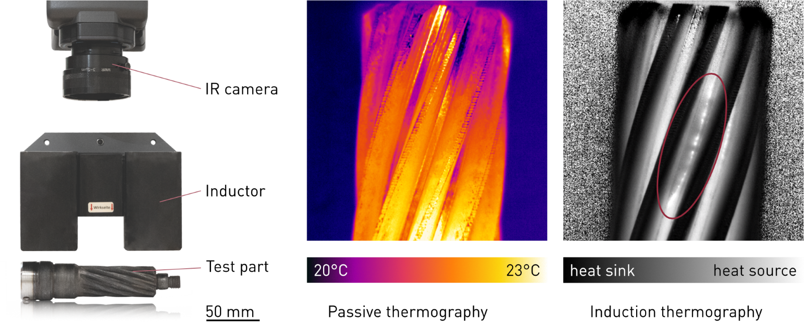 A typical induction setup with infrared camera, inductor and test part, Induction thermography